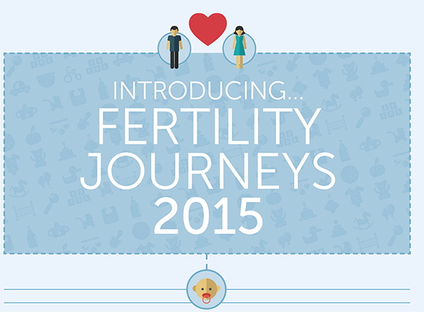 Introducing Fertility Journeys 2015 Introducing Fertility Journeys 2015